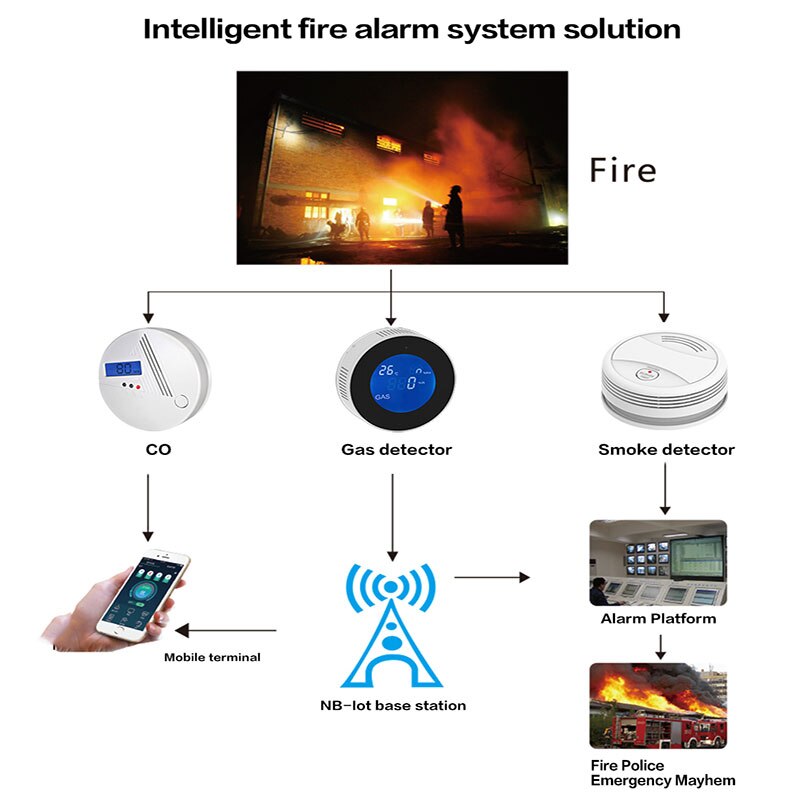 YUPA Tuya WIFI Fire Smoke Detector Security Alarm System For Garden Smoke House Home Office SmartLife APP Control Fire Alarm