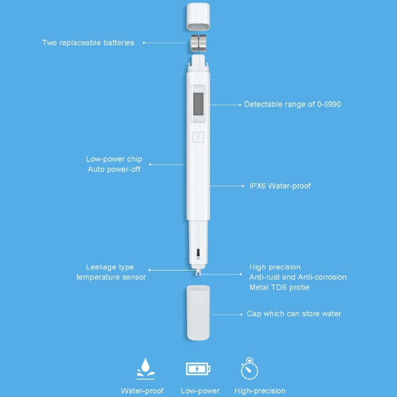 Original Xiaomi Mijia Smart TDS Meter Water Tester Purity Portable Detection PH EC TDS-3 Test Smart Meter Digital