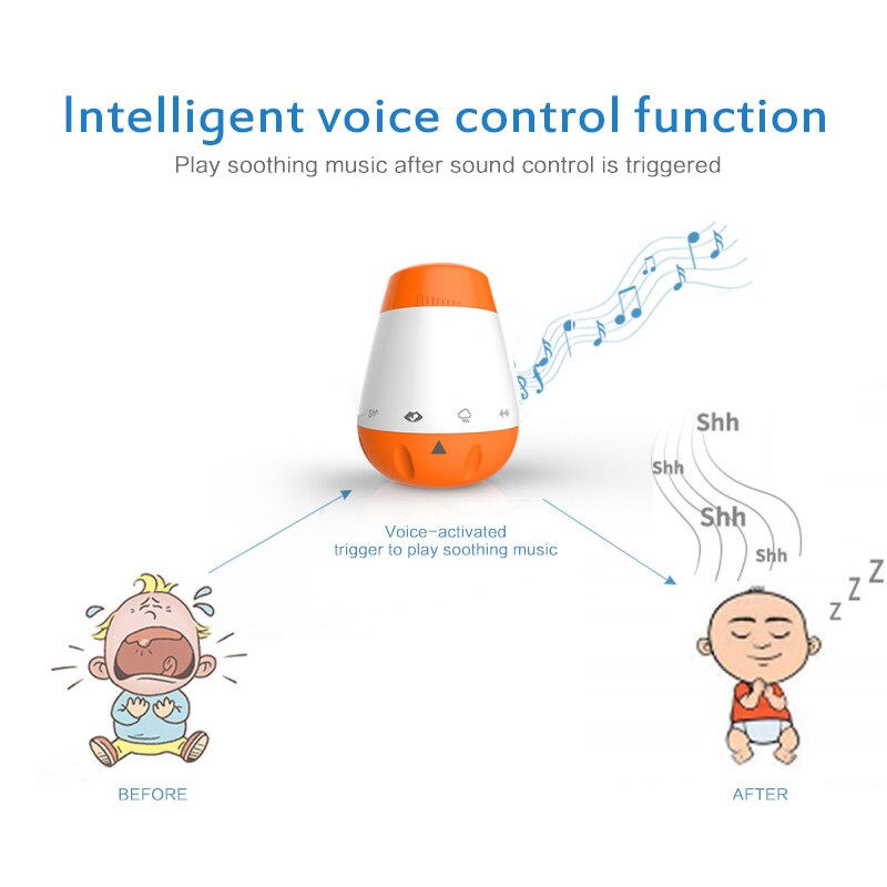 Baby Sleep Aid Baby Coaxing Speelgoed Smart Muziek Witte Ruis Voice Sensor Oplaadbare Zuigelingen Therapie Geluid Machine Slaap Tool