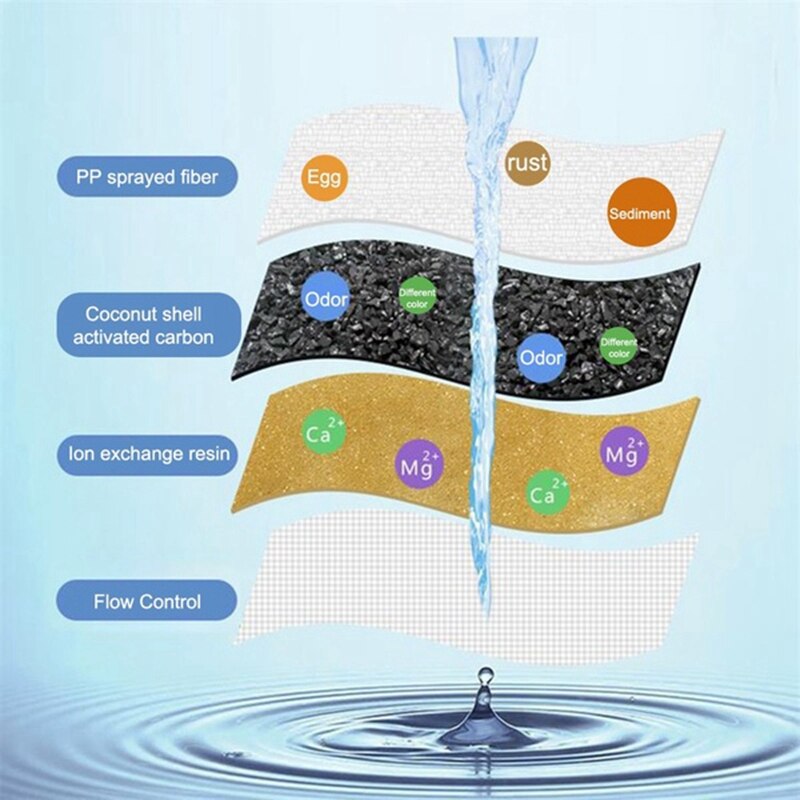 Household Kitchen Activated Carbon Filter Water Purifier Filter Net Kettle Universal Filter