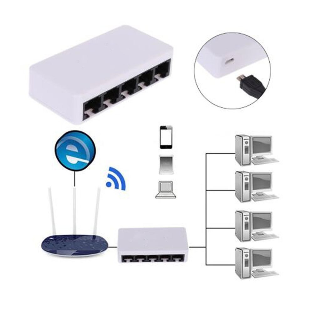 5 Ports Fast Ethernet RJ45 10/ 100Mbps Netzwerk Schalter Switcher Hub Desktop laptop, tragbare Reise Lan Hub power durch Micro USB