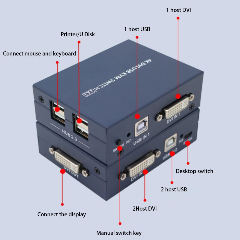 2 Port Hdmi Kvm Switch Dual Monitor 4K@30Hz with 2 USB 2.0 Hub Support Hdcp Wireless Keyboard & Mouse and Hotkey Switch