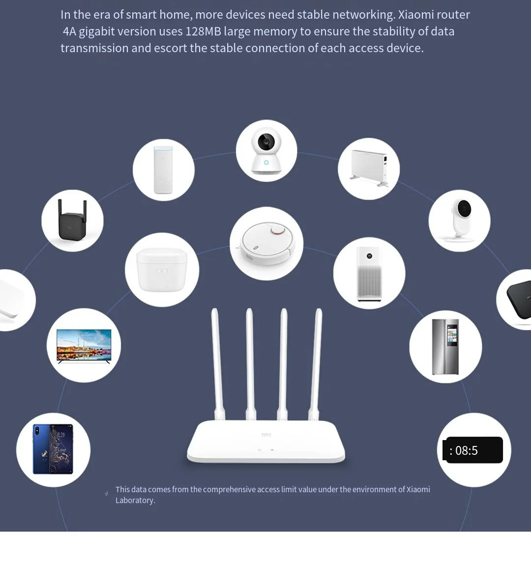 Xiaomi Router 4A Gigabit Edition 1000M 100M 5GHz 2.4GHz WiFi ROM 16MB DDR3 64MB 128MB High Gain 4 Antennas Remote Mi APP Control