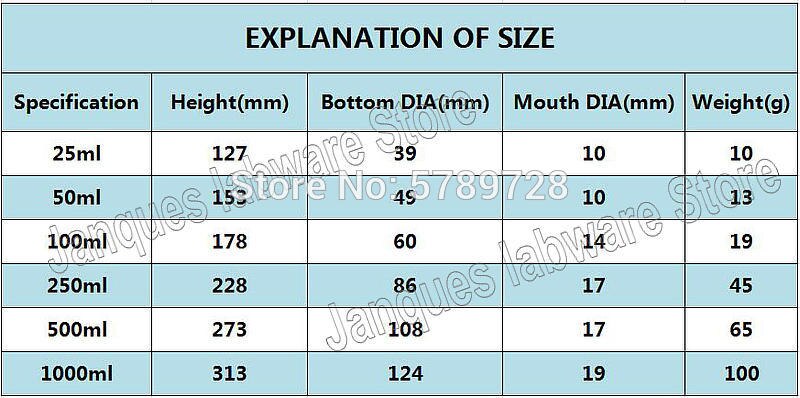 25ml to 1000ml laboratorie langhalset klar hvid plastisk volumetrisk væske målekolbe ryste flaske høj temperatur resistent