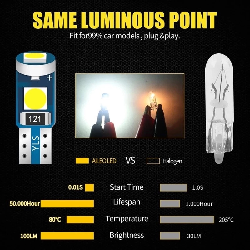 2/10 Uds T5 bombilla Led W3W W1.2W Led Canbus luces interiores de coche tablero indicador de calentamiento cuña lámpara de instrumento automático 12V