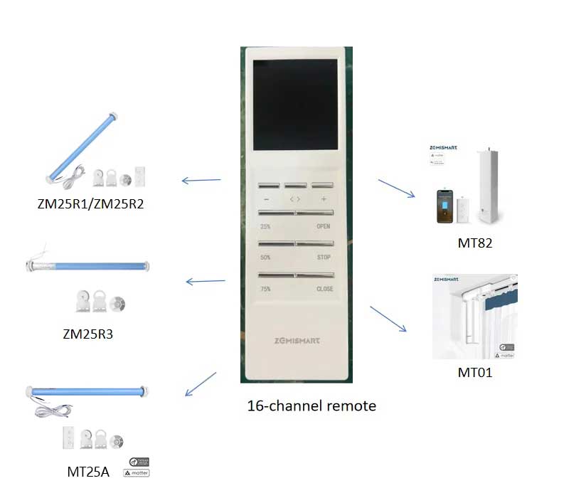 Zemismart Control remoto para persianas enrollables, cadena de Motor, persianas enrollables ZM25 M515EGB, soporte y tapa final: Rosa