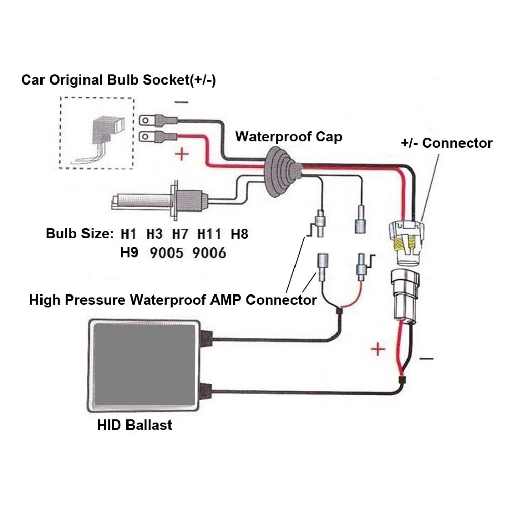1Set H4 Bi Xenon High Low H4 Hi Lo H4-3 55w Car Bi-xenon Hid Kit 5000k 6000k 8000k 4300k 12000k For Car Headlights 12v dc