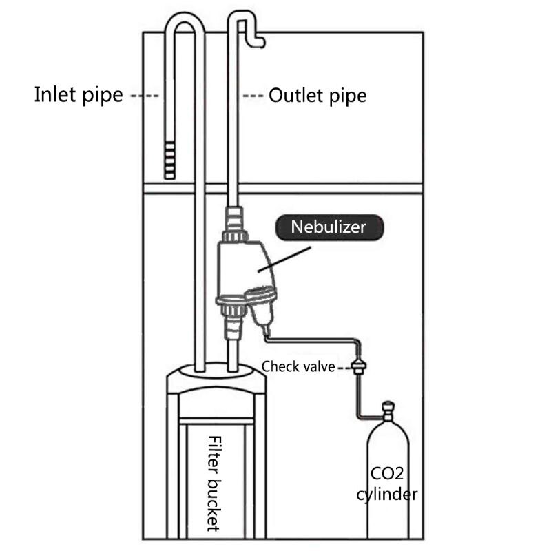 Aquarium CO2 Verstuiver Externe Diffuser Reactor Apparatuur Waskolf Raffinaderij CO2 Buitenste Verstuiver Aquarium Diffuser 12/16Mm C42