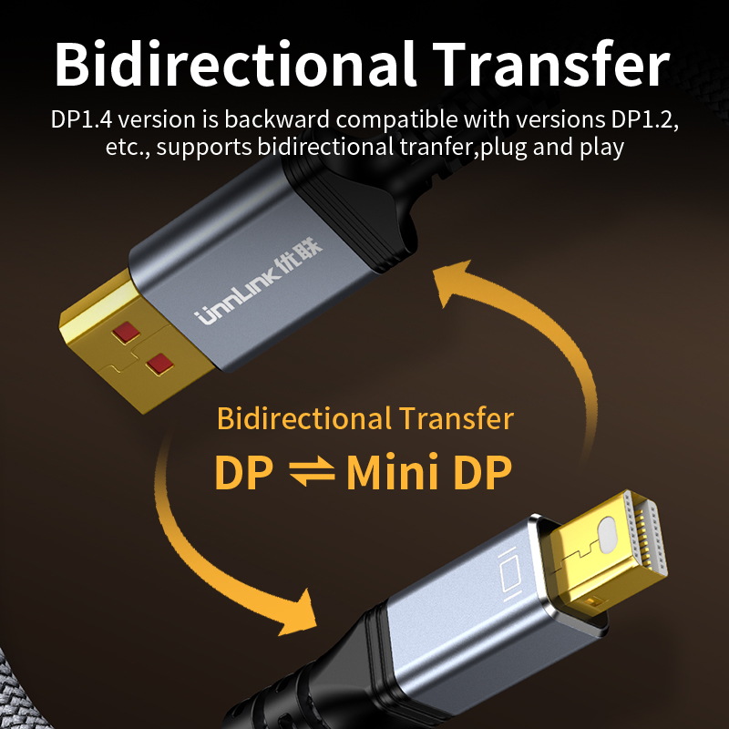 Unnlink 8K Mini DisplayPort vers DP 1.4 câble bidirectionnel 4K 144Hz/2K 165Hz Mini DP Thunderbolt 2 vers DP pour Surface aérienne Macbook