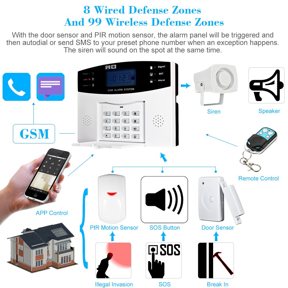 Trådlöst gsm sms hem inbrottslarmsystem detektor sensor kit telefon app fjärrkontroll 433 mhz 1527