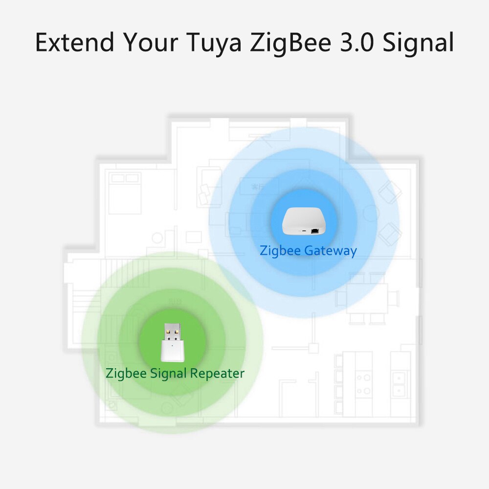 Tuya ZigBee 3.0 Signal Repeater USB Extender for Smart Life ZigBee Devices Sensors Expand 20-30M Smart Home Automation Module