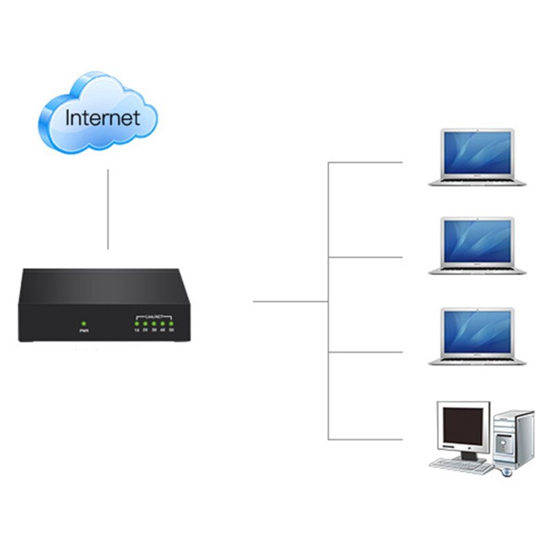 5-Port Gigabit Switch Ijzer Shell 1000M Netwerk Monitoring Techniek Ethernet Switch Enterprise-Level Switch Eu Plug