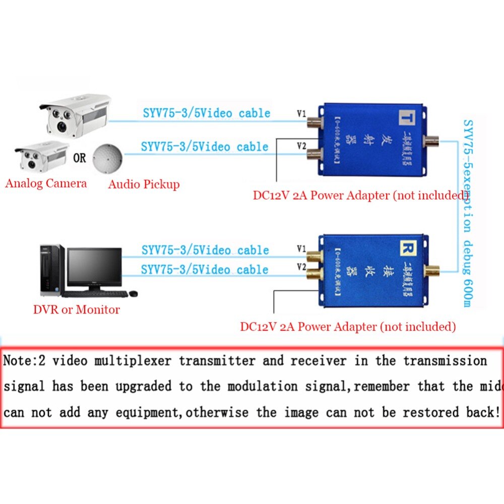 Cctv Camera 2ch Coaxial Cable Video Signal Multiplexer Adder Video Converter/ Transmission Immunity with Signal Transmission
