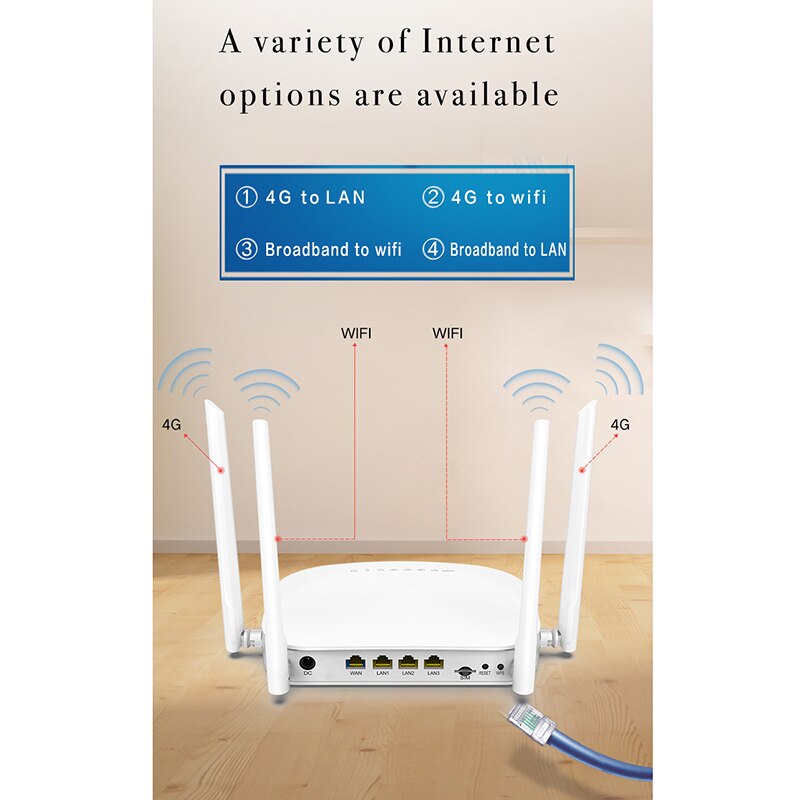 4G CPE router 3G/4G LTE 300Mbps bezprzewodowy hotspot Wifi z gniazdo karty Sim 4 anteny dla Eurpo azji pacyfiku ue wtyczka