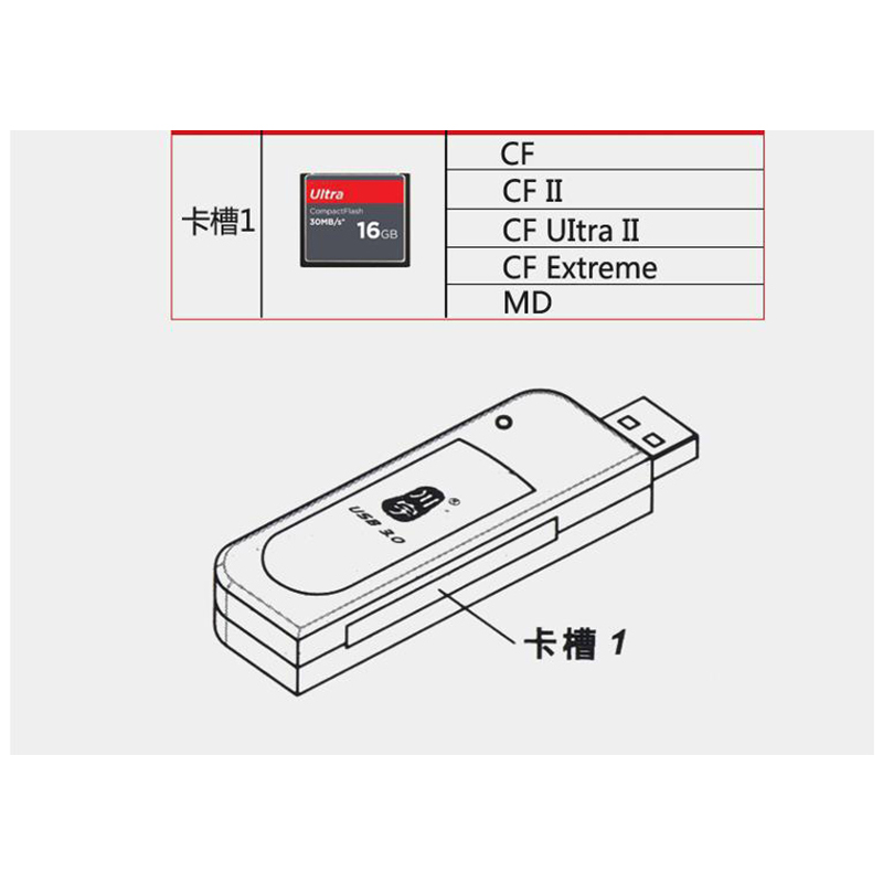 Kawau CF Kaartlezer 3.0 USB High Speed Adapter met CF Card Slot C301 Max Ondersteuning 256GB Geheugenkaart reader voor Computer