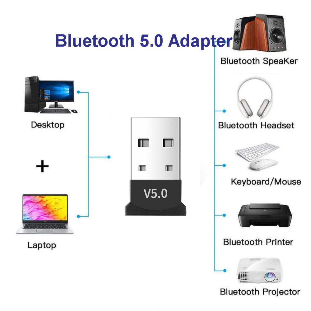 Kebidumei Usb Bluetooth 5.0 Music Receiver Adapter Wireless Mini Usb Bluetooth Dongle Ontvanger Laptop Muis Toetsenbord Accessoires