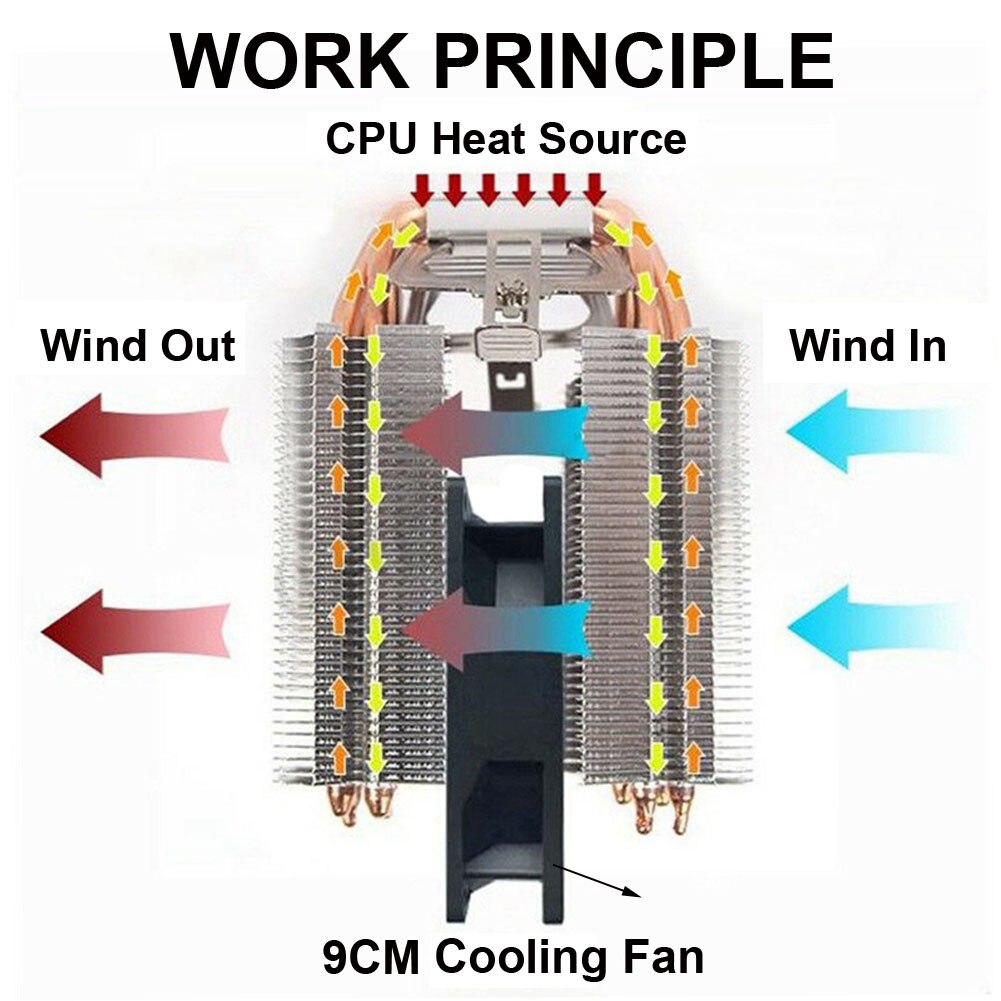 Computer Kasten CPU Kühler Kühler schiff 6 Rohre Computer CPU Kühler Lüfter Kühlkörper Für Lga 1156/1155/1150/775 Intel Amd