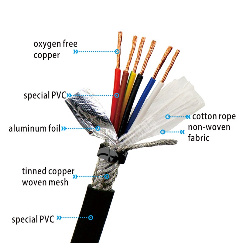 Afgeschermde sleepkabel 4 -aderig 0.3, 0.5, 0.75,1 mm² hoge flexibiliteit trvvp sleepkettingkabel 5m (22,20,18,17 awg)
