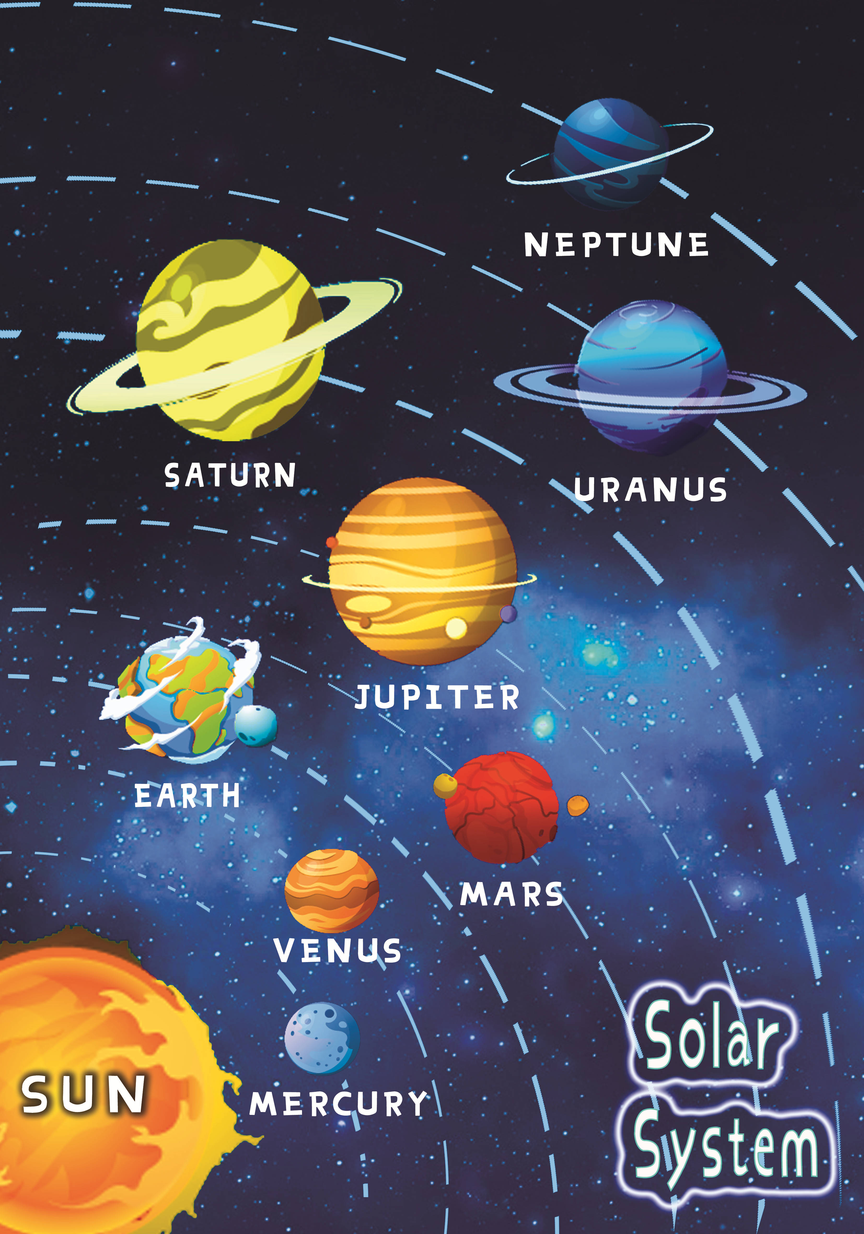 1Pcs 40X28Cm Materials for Children's Primary Education Paper Alphabet,number,color,seasons,farm Animals,my Body: Solar System