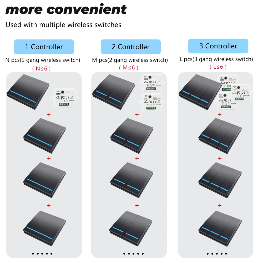 Germa Mini Module Smart Draadloze Push Schakelaar Licht 433Mhz Elektrische Home Afstandsbediening Knop Wandpaneel Op Off 220V10A led