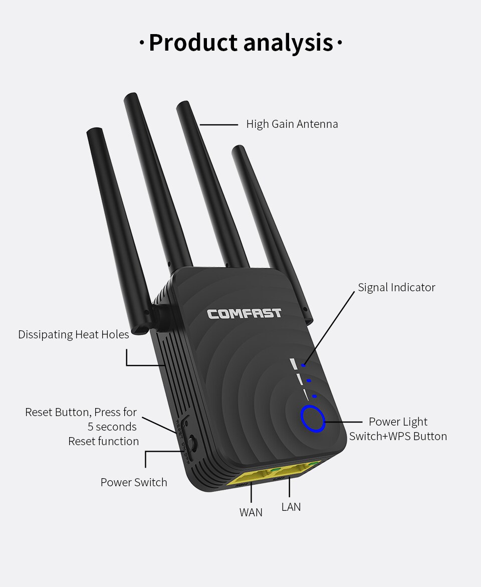 Comfast Wifi Repeater Ac 300 Draadloze Wifi Range Extender Versterker 5Ghz 802.11 B/G/N/Ac wifi Booster Antenne Ac Wi-fi Router: AU Plug