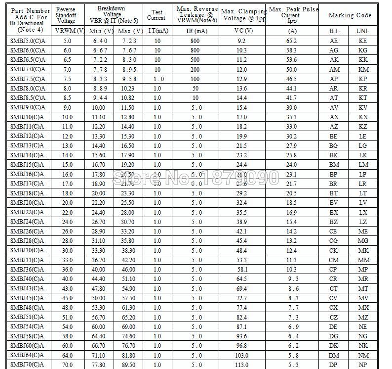 SMBJ17A SMBJ17CA SMBJ18A SMBJ18CA SMBJ20A SMBJ20CA 17V 18V 20V UNI/BI 600W SMD TVS DIODE SMB/DO-214AA 20PCS/LOT