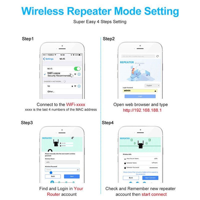 Wireless Wifi Extender WiFi Repeater Long Range Signal Repiter 360 Degree Full Signal Coverage 1200Mbps WiFi Router Amplifier