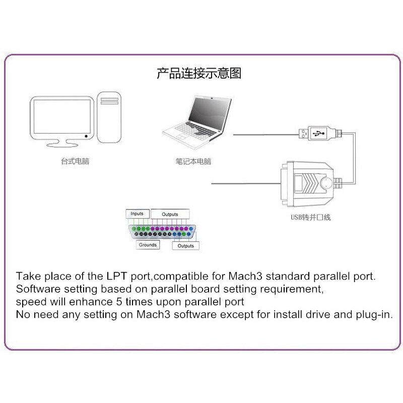 USB zu parallel Adapter USB CNC Router Regler Für MACH3 LY-USB100 UC100