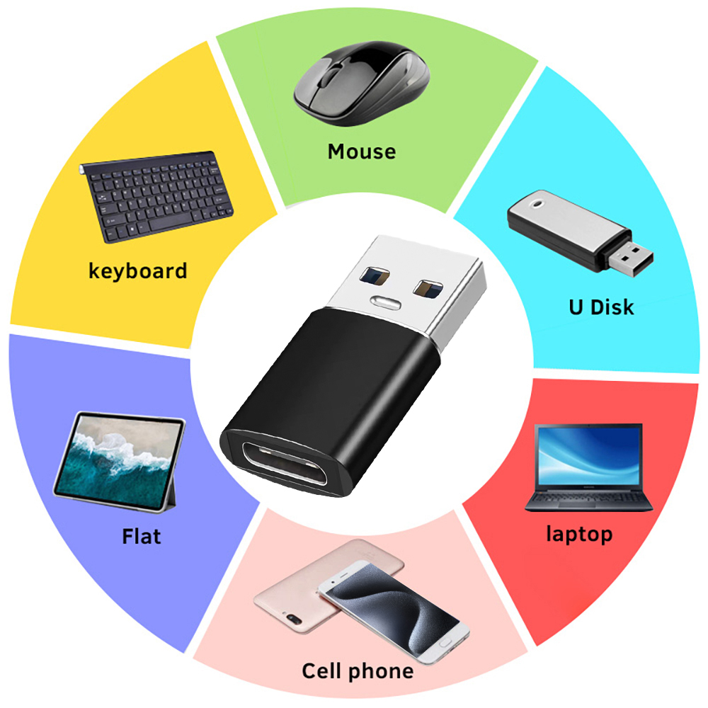 Mobile Phone Adapters USB 3.2 Male To Type C Female Fast Transmission Converters Support for IPhone 15Pro Samsung Laptop Carplay