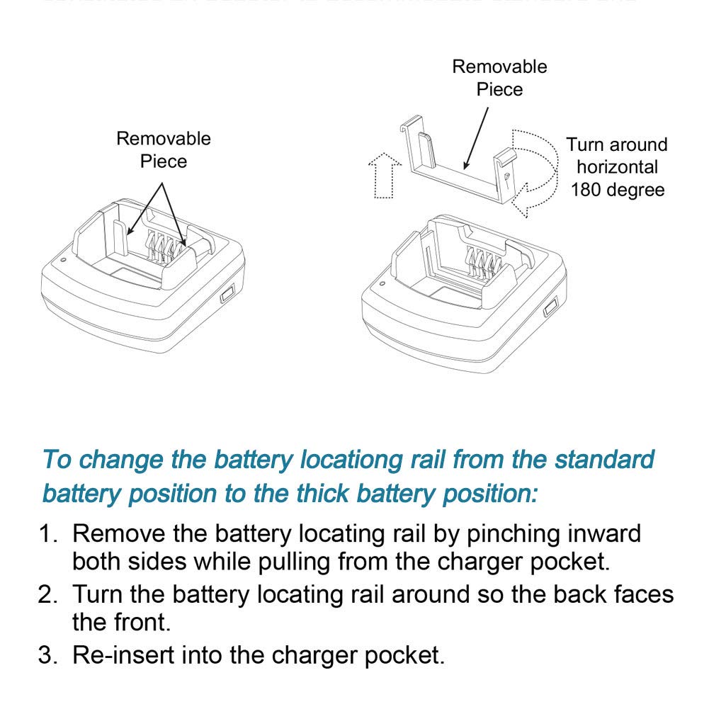 RLN6304 IXPN4019AR Rapid Charger for Motorola Radio XTNi XTNiD CP110 EP150 RDX RDU RDV RDM2070 RDU2020 RDU2080D RDU4100 RDU4160D