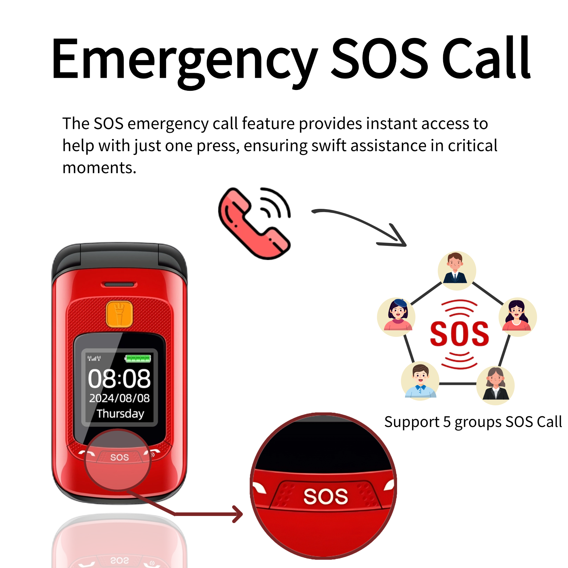 Telefono cellulare anziano Flip con doppio Schermo per anziani dovuto schede SIM Pulsante grande Quadrante di velocità Torcia Radio FM Pulsante Chiamata sos