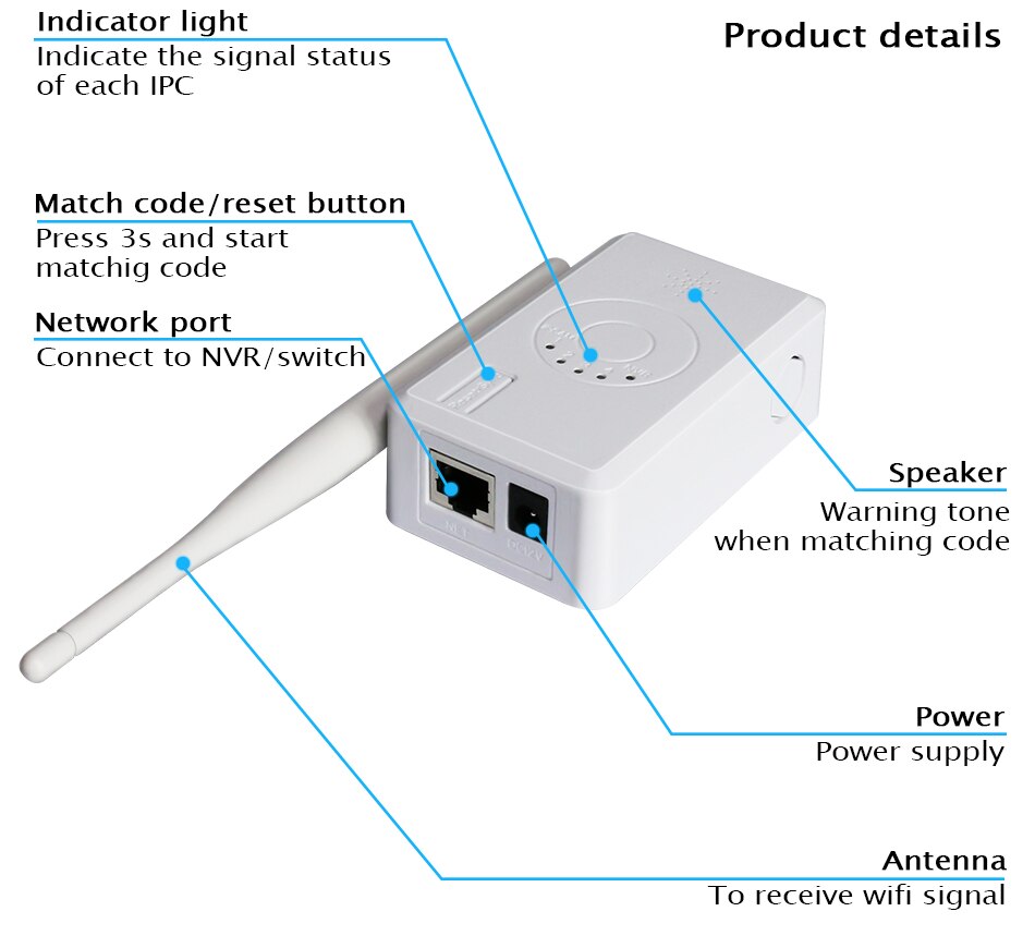 SmartSF WiFi Range Extender Wireless Repeater IPC Router for home Security Camera System Wireless support 2.4 Ghz IPC