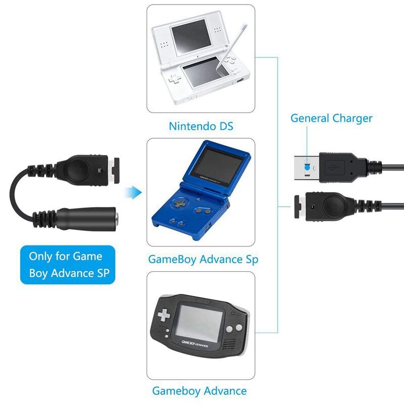 Câble chargeur et 3.5MM casque écouteur prise adaptateur cordon câble pour Nintendo Gameboy avance GBA SP