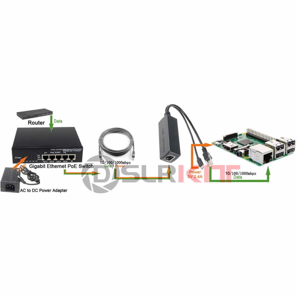 DSLRKIT Gigabit Aktive PoE Splitter 5V Micro USB Jetson Nano Raspberry Pi 3B + 3B Plus