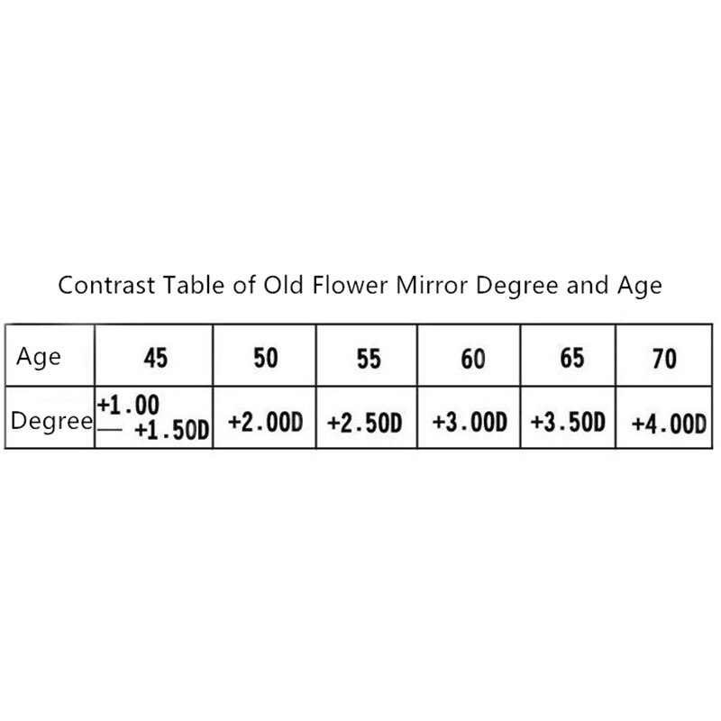 Half Frame Reading Glasses Men Women Ultralight Presbyopic Glasses Black Square Eyewear Far Sight Glasses +25 To +400