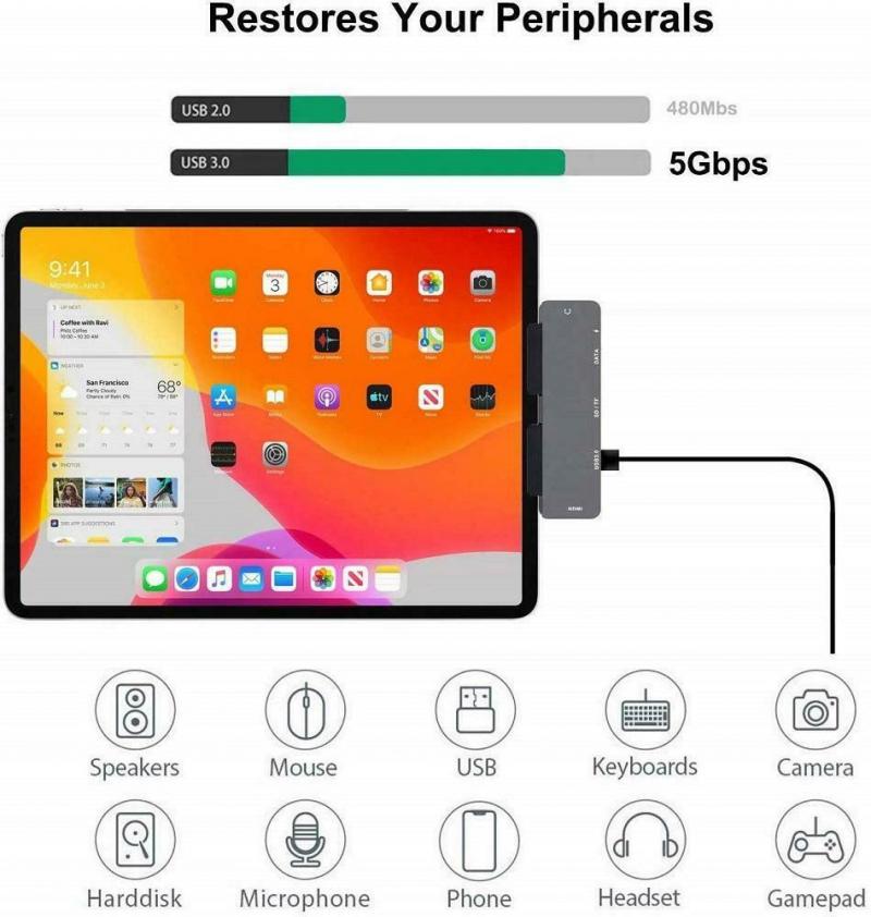 7 N 1 USB3.1 Multi-Function Dock Type-C To 7-In-1 HUB Hub For Ipad Pro Type C Adapter With 4K USB-C PD TF SD USB 3.0