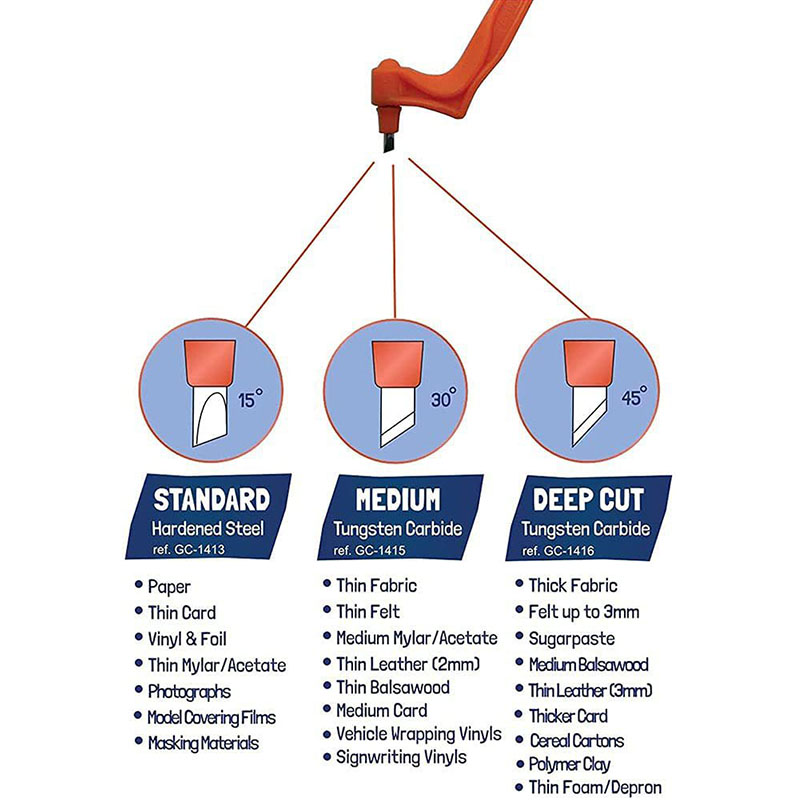 Handwerk Schneiden Werkzeuge 360 Rotierenden Klinge Papier-Cutter 3 Carving Messer Klingen Schneiden Stift DIY Kunst Verschleiß-breiter kunst Schneiden Werkzeuge