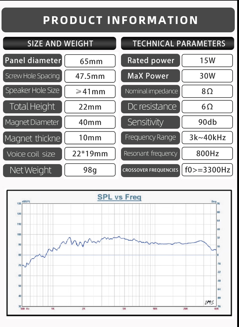 Hifidiy live hifi 2.5 tums diskanthögtalare air motion 8 ohm 30w diskant högtalare amt -65 super bälte typ hög högtalare