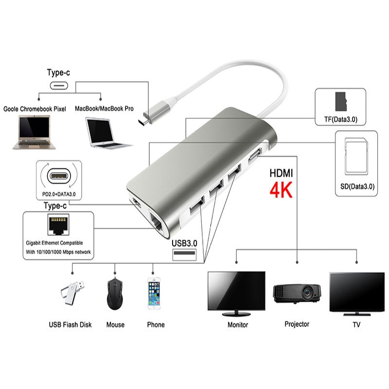 USB C Station d'accueil pour ordinateur portable USB 3.0 HDMI RJ45 Gigabit PD Fealushon pour MacBook Samsung Galaxy S9/S8/S8 + station d'accueil de Type C