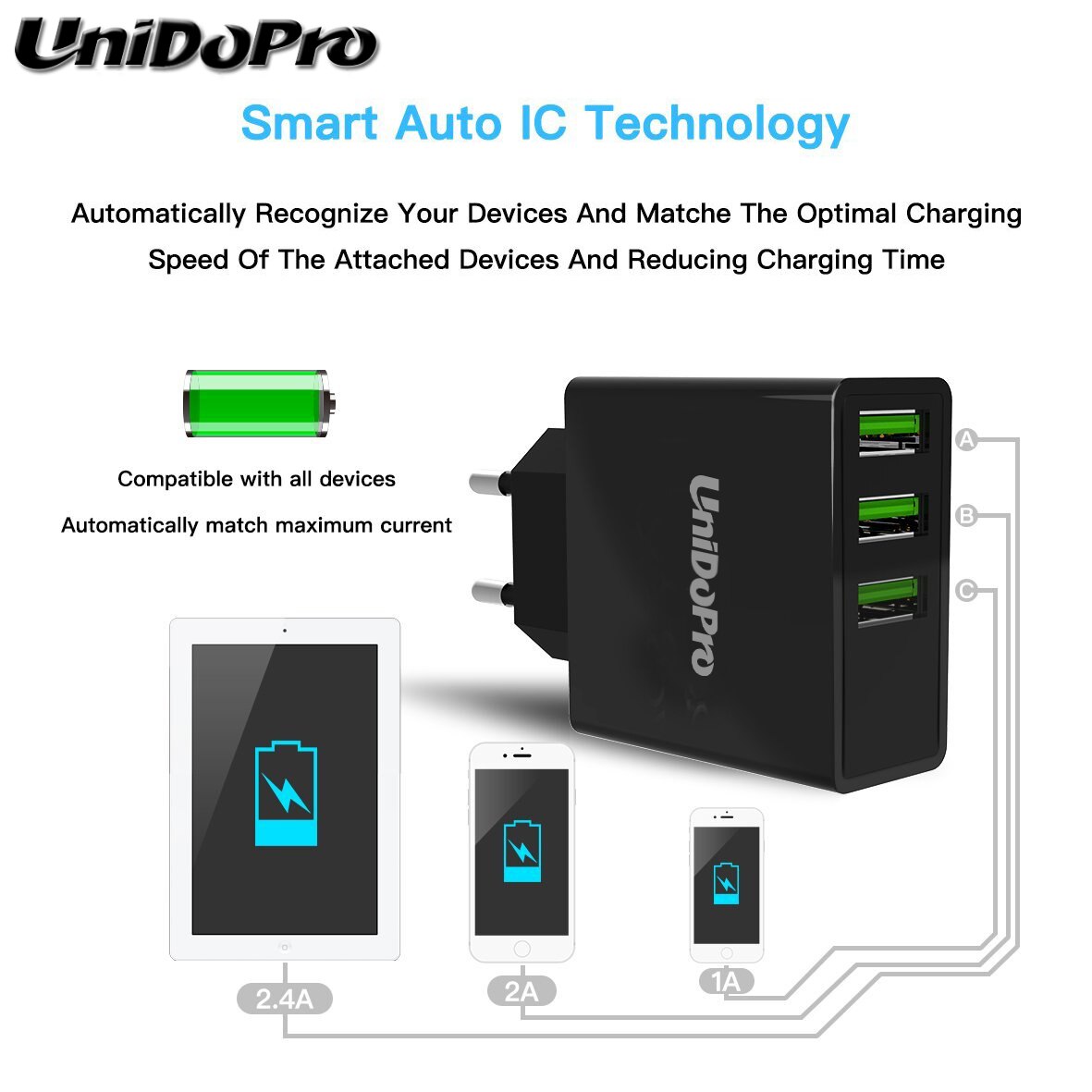 Unidopro 3- -poorts usb eu-stekker ac-wandlader voor samsung galaxy tab  s 8.4 t700,  tab pro  t325 2.4a reislader met led-scherm
