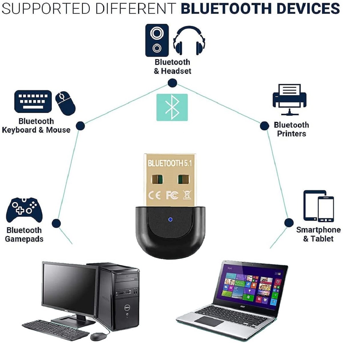 Zexmte Dongle USB Bluetooth 5.1 Adapter Blue-tooth USB Transmitter Speakers Keyboard Mouse Printer Receiver for PC Win 7/8/10/11