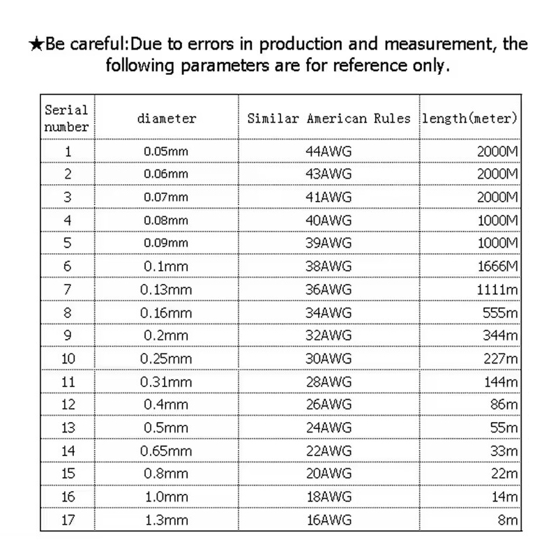 0.08mm 0.09mm Enameled Copper Wire Magnet Wire Magnetic Coil Winding wire For Making Electromagnet Motor Copper Wire1000m