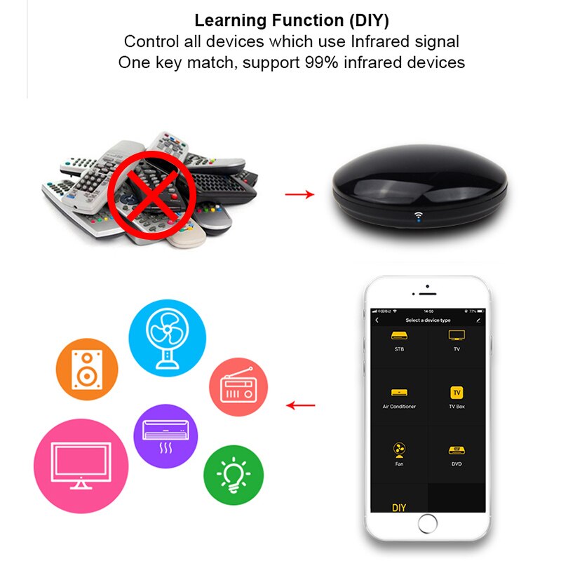 Round Wireless Infrared Smart Remote Control Hub WiFi IR Controller Tuya Smart Life APP Voice Control Alexa Google Home