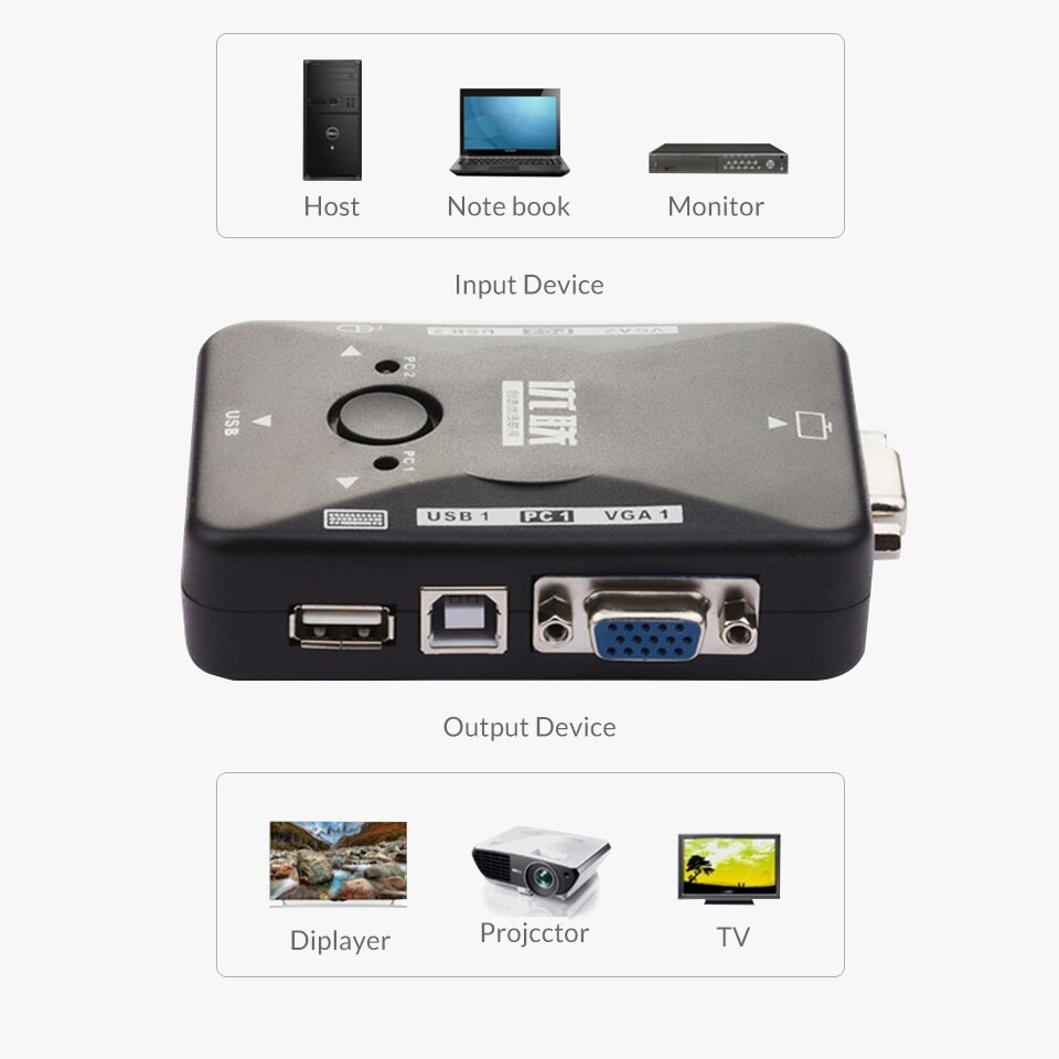 Unnlink VGA KVM Switch 2X1 USB 2.0 FHD 1080P@60Hz 2*1 VGA KVM Switch BOX for monitor projector computer laptop led tv desktop