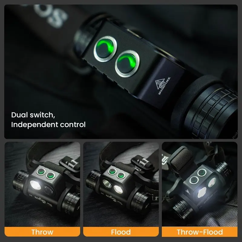 Sofirn -hs20 usb  c 18650 uppladdningsbar led-pannlampa 2700lm kraftfulla pannlampor med dubbla blinkljusbrytare