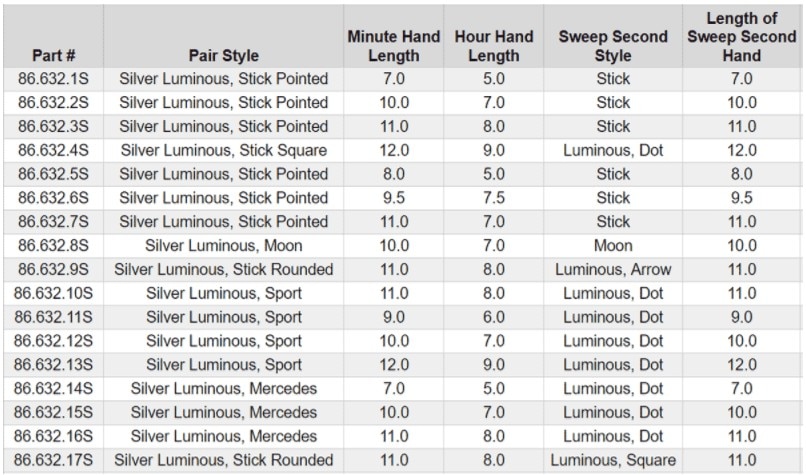 Zilver Lichtgevende Stijl Horloge Handen Om Fit Hand Maten Minuut. 70 Uur 1.20 En Sweep Tweede. 20 Mm