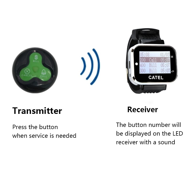 Long Distance Transmitter Wireless System 1 PCS Waterproof Button Pagers With 6 Colors Waiter Call For Restaurant Hotel