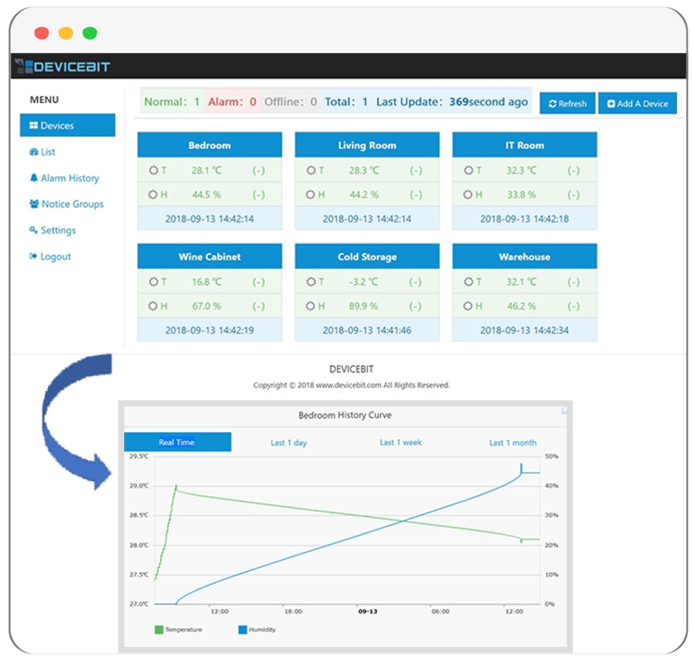 WiFi Temperature Sensor, Data logger, Permanent Cloud and Mobile App service, can connect to your own server