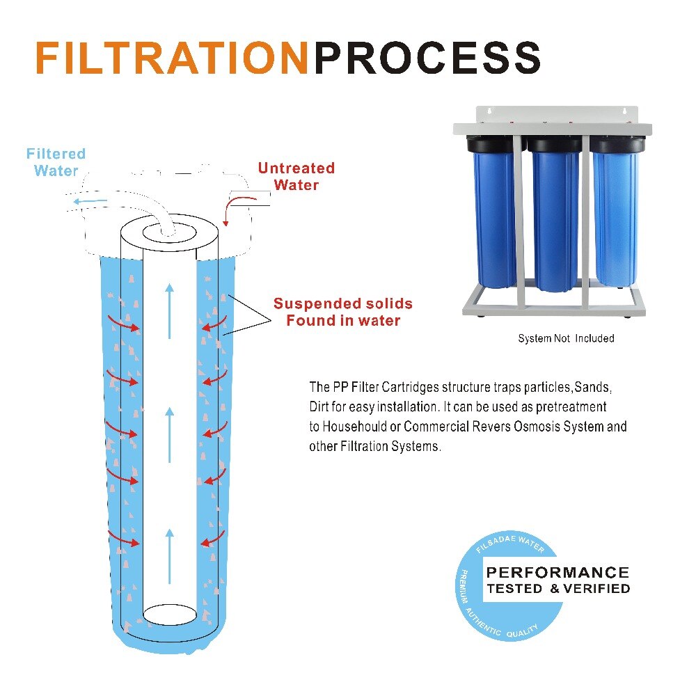 20-Inch Big Blue 20 Micron Whole House Sediment Water Filter 4.5" x 20" PP Melt Blown Cartridges - 1 PACK