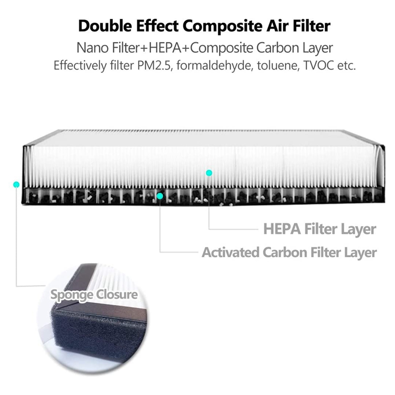 Filtro aria auto condizionatore d'aria HEPA per Tesla modello 3 modello Y filtro aria ad contralto flusso, con carbone attivo, confezione da 2